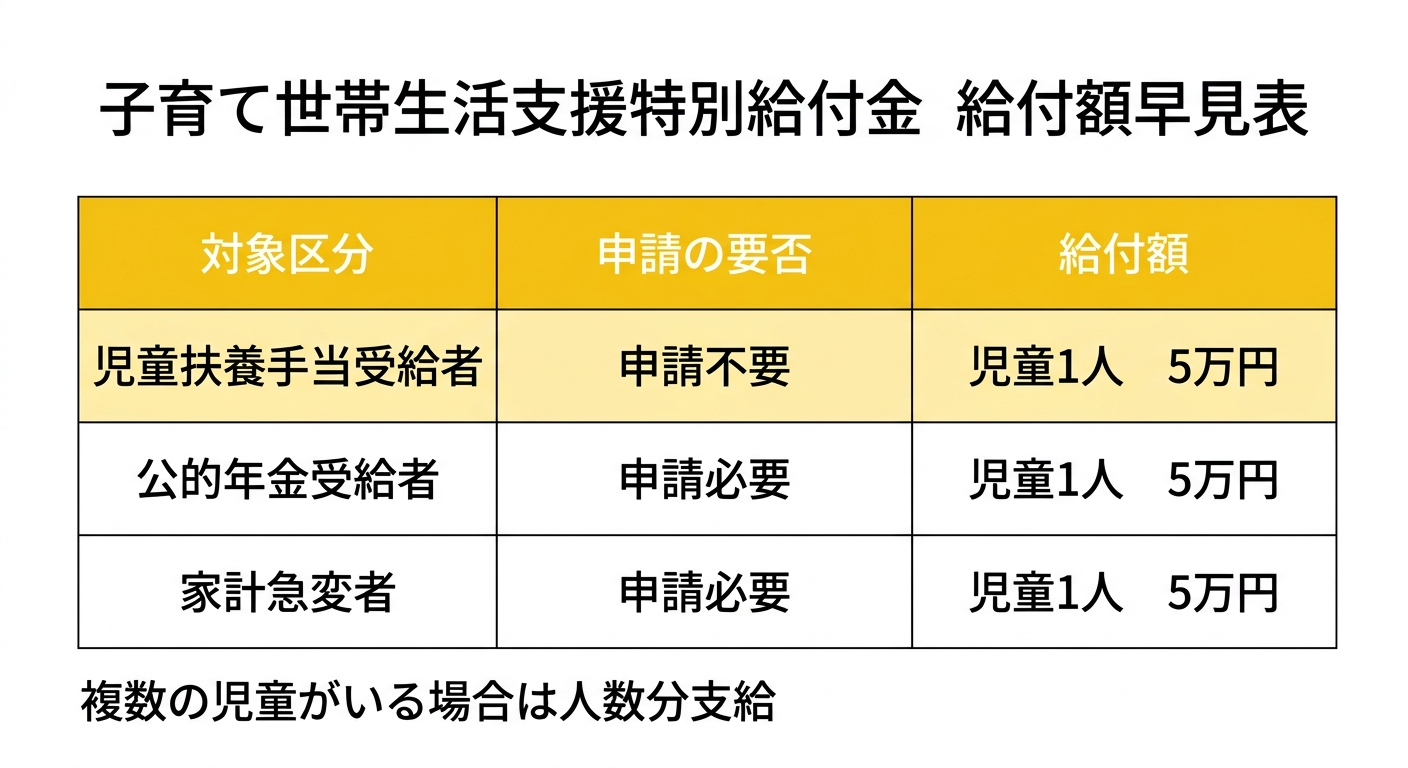 給付額早見表