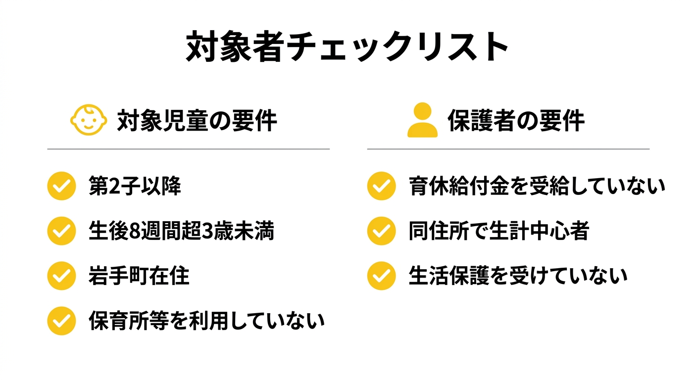対象者チェックリスト