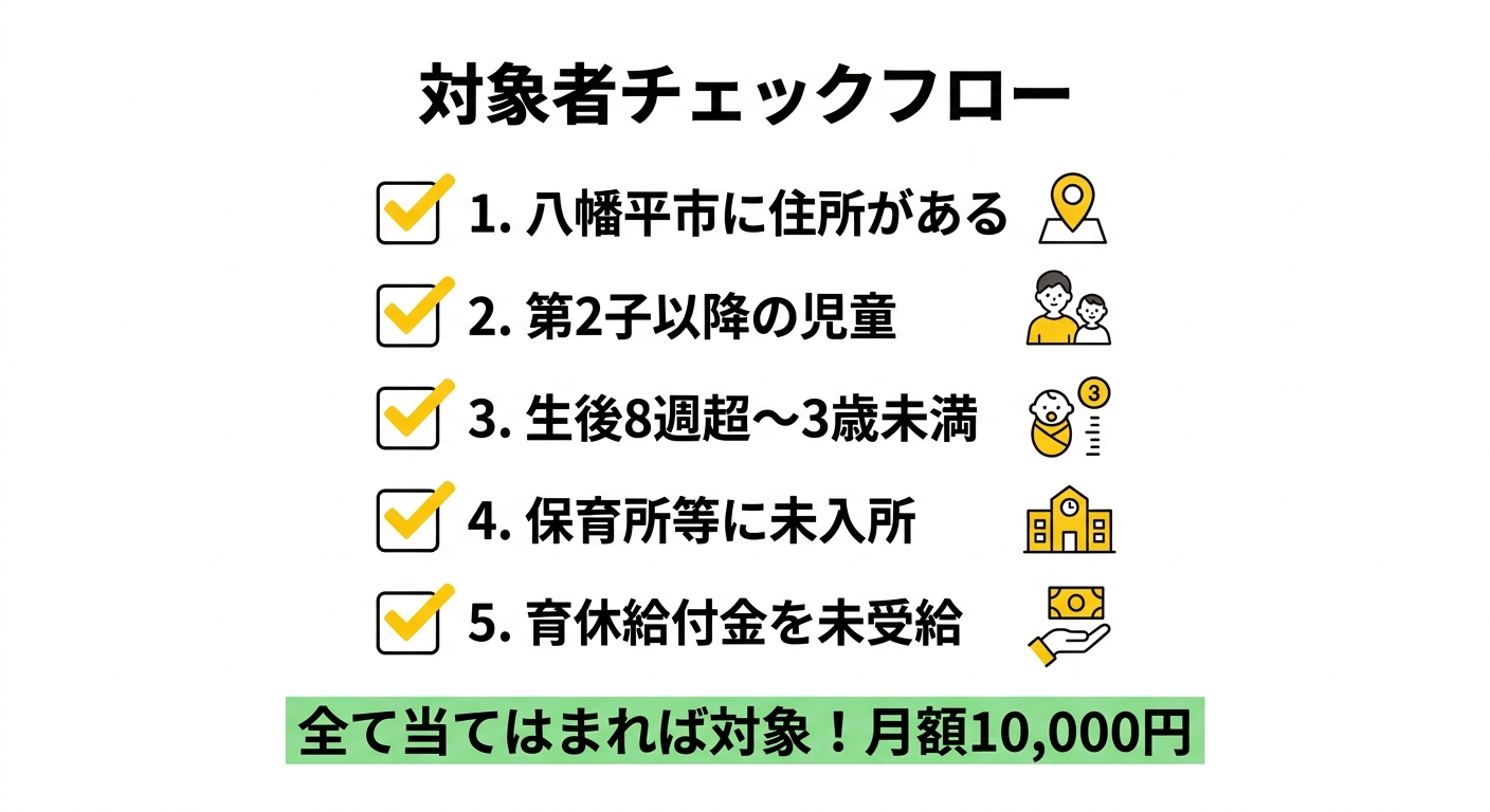 対象者チェックフロー