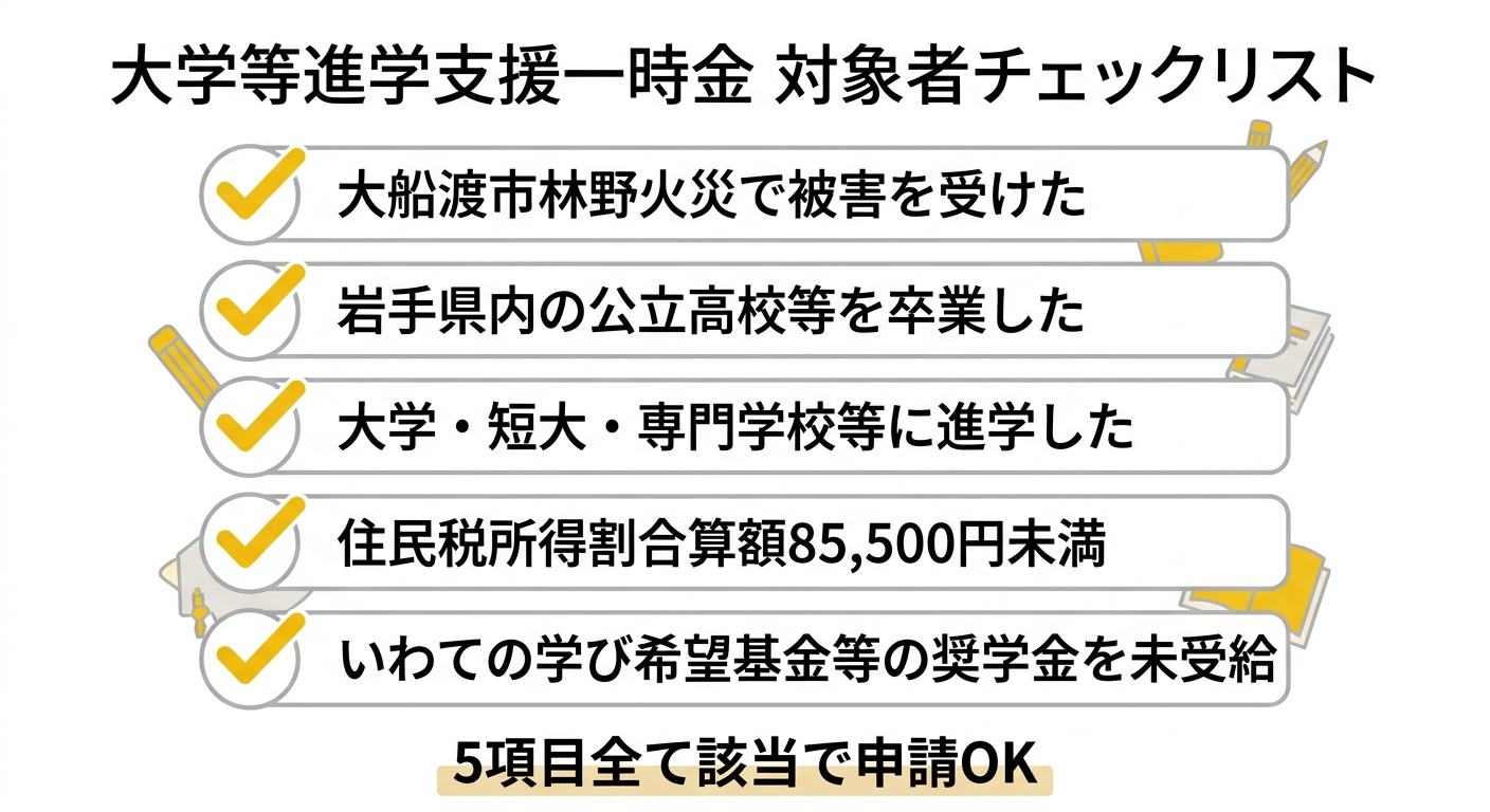 大学等進学支援一時金 対象者チェックリスト
