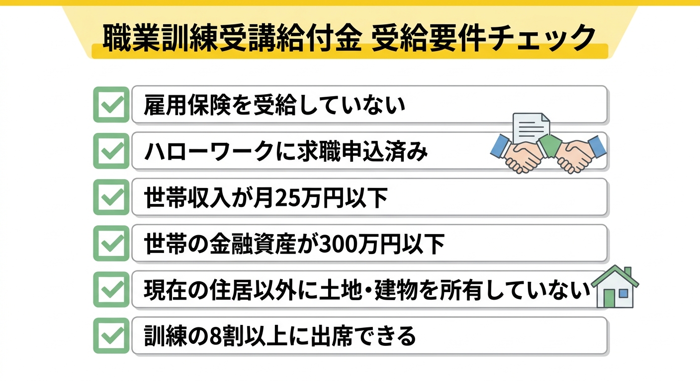 職業訓練受講給付金 受給要件チェックリスト