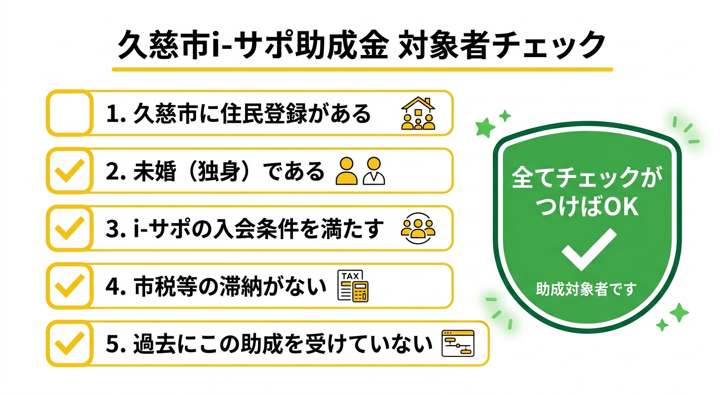 久慈市i-サポ助成金 対象者チェックリスト