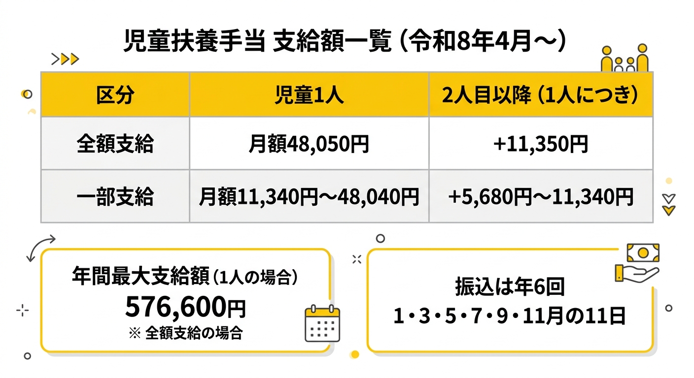 児童扶養手当 支給額一覧（令和8年4月〜）