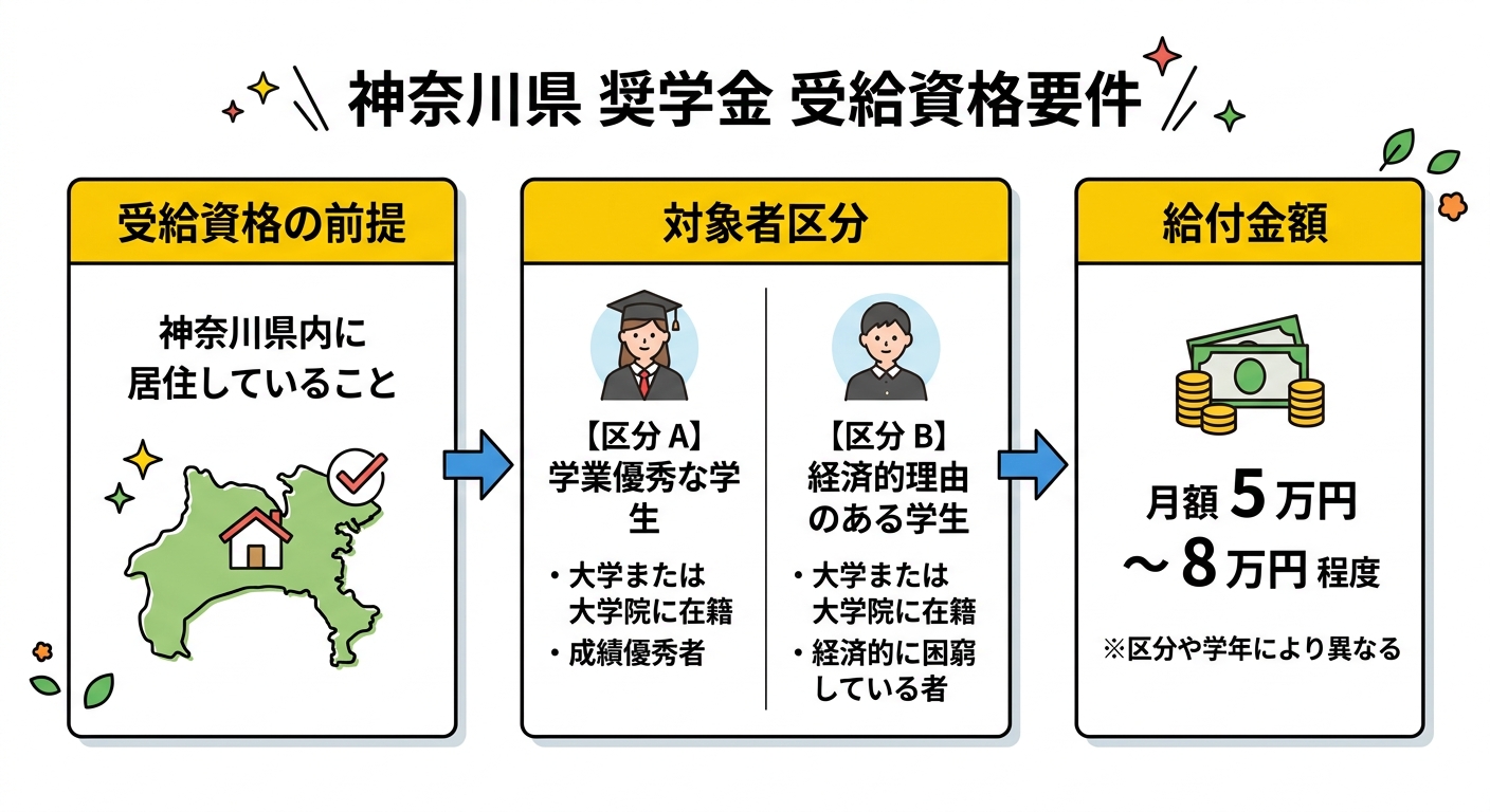 対象者フロー図