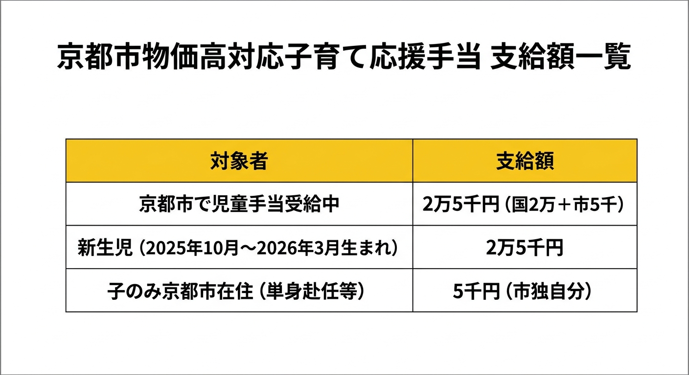 支給額一覧