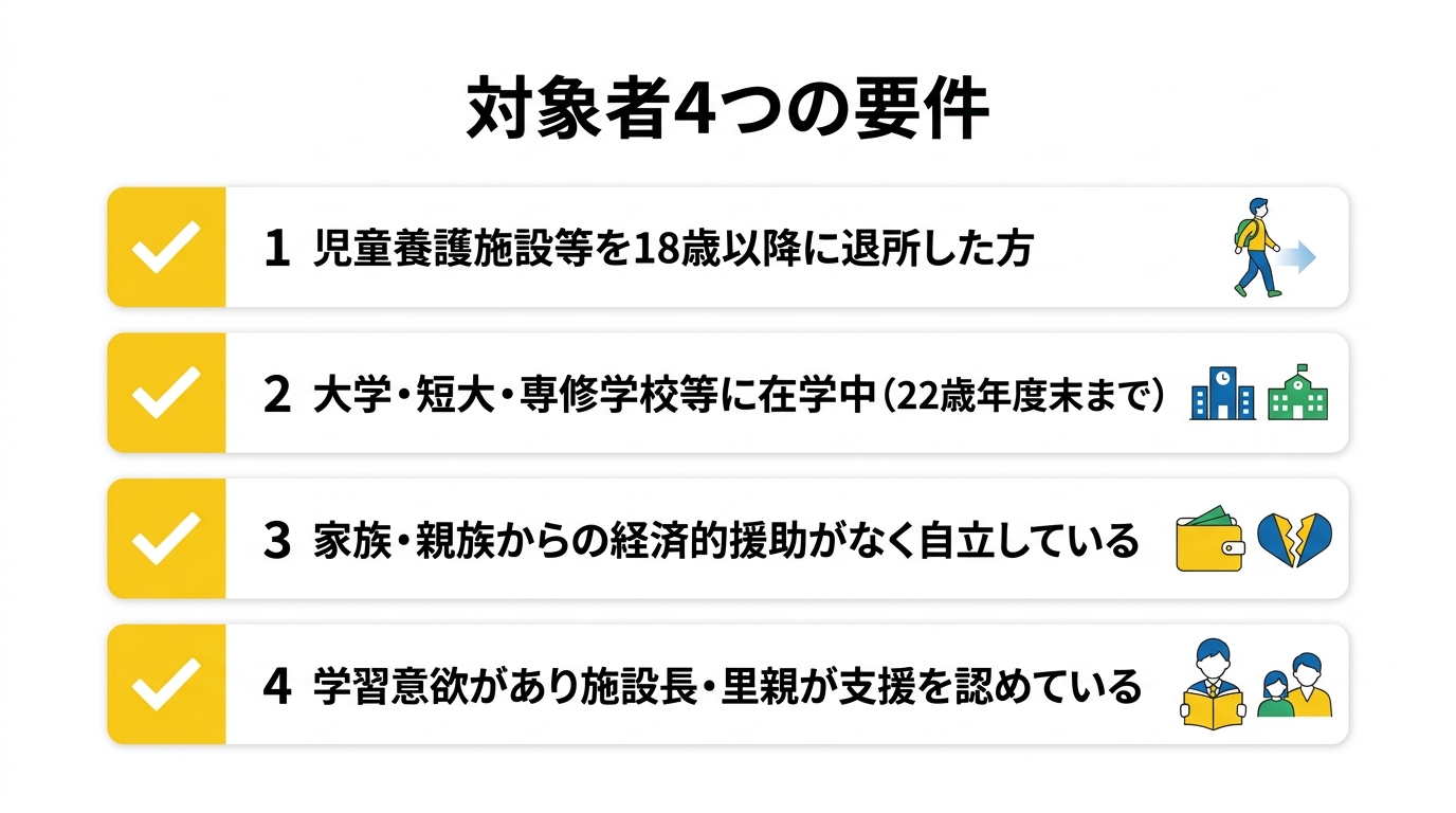 対象者の4つの要件チェックリスト