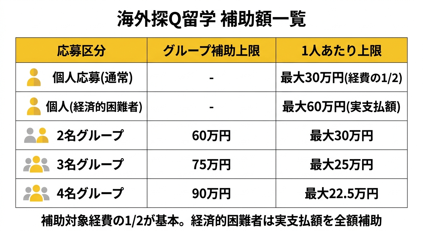 補助金額早見表と計算例