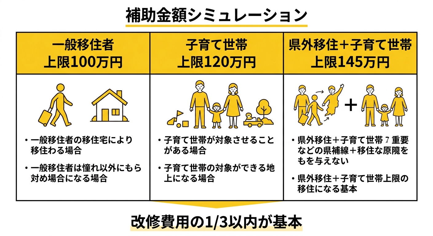補助金額シミュレーション一覧