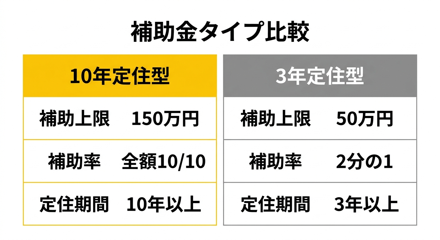 南伊勢町空き家バンクリフォーム補助金 タイプ比較図