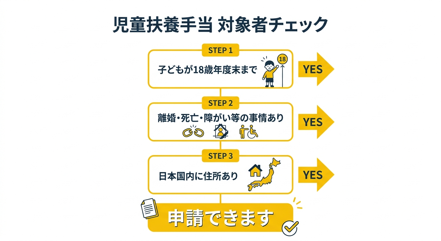 児童扶養手当 対象者チェックフロー