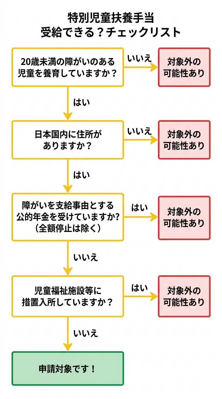 特別児童扶養手当 受給資格チェックリスト