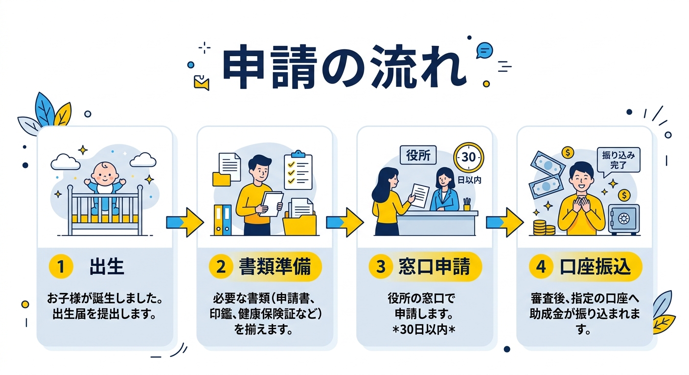 大郷町出産祝金 申請の流れ