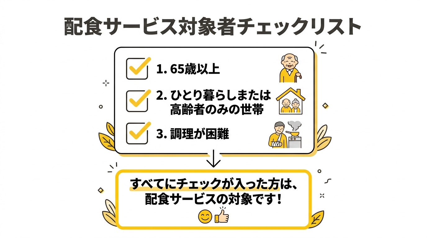 配食サービス対象者チェックリスト