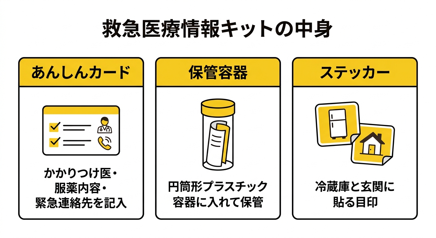 救急医療情報キットの中身