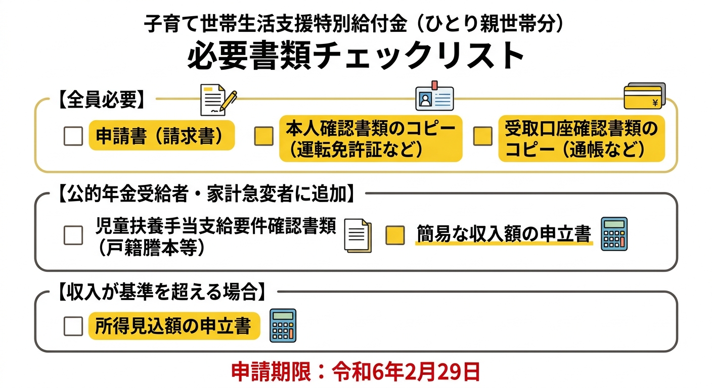 必要書類チェックリスト一覧図