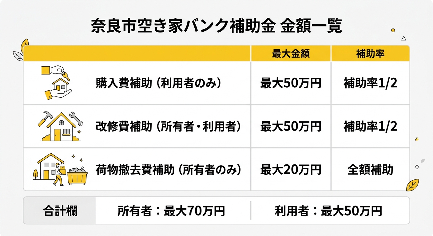 奈良市空き家バンク補助金 金額一覧