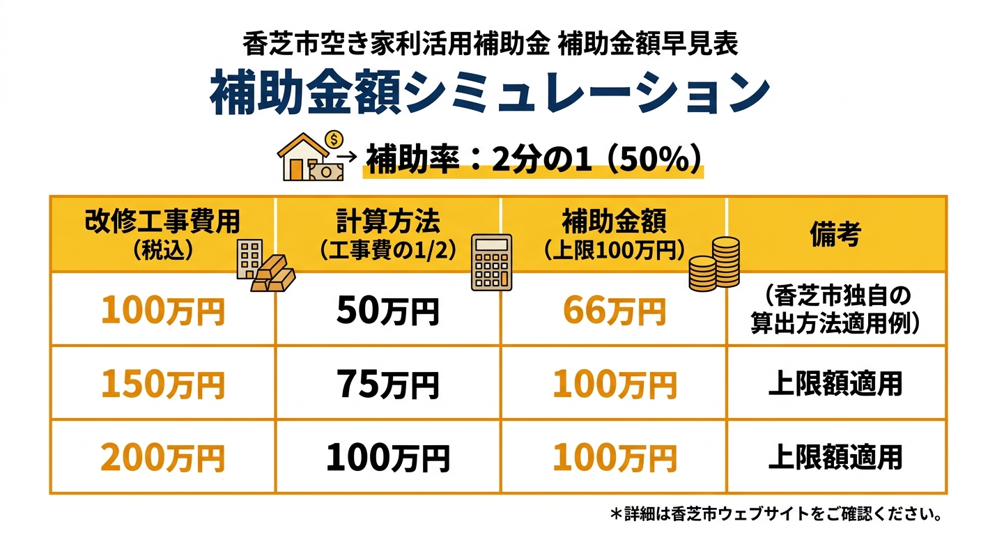補助金額シミュレーション表