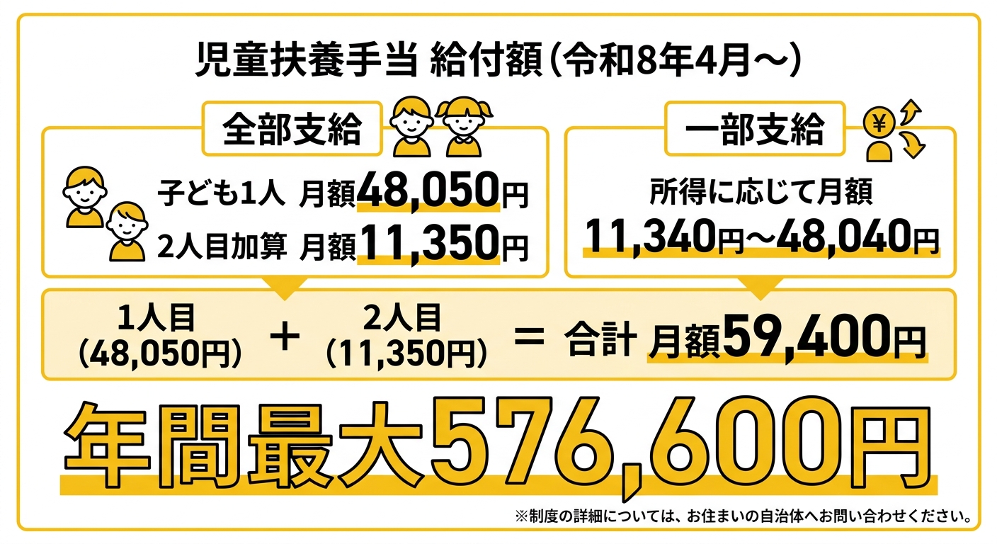 児童扶養手当 給付額(令和8年4月〜)