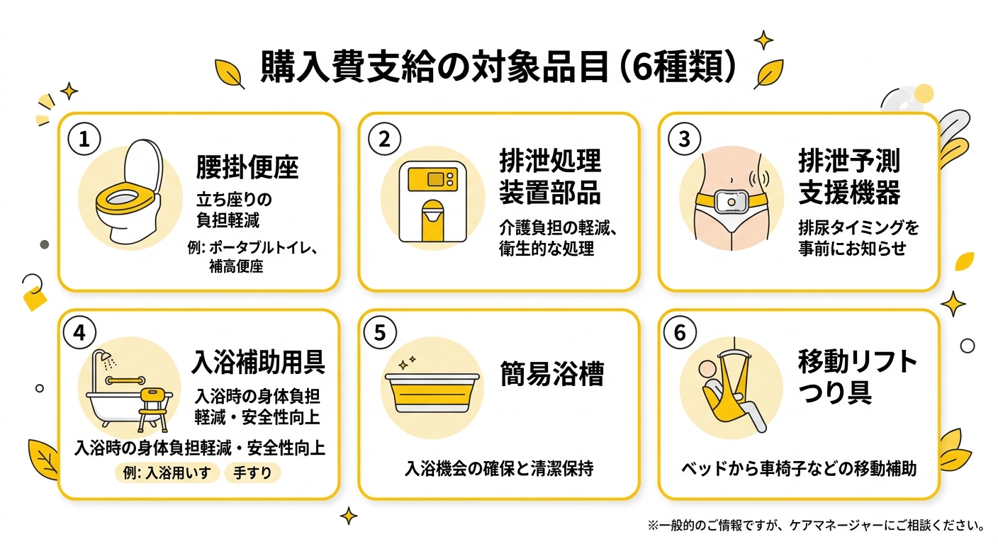 介護保険福祉用具購入費支給の対象品目（6種類）