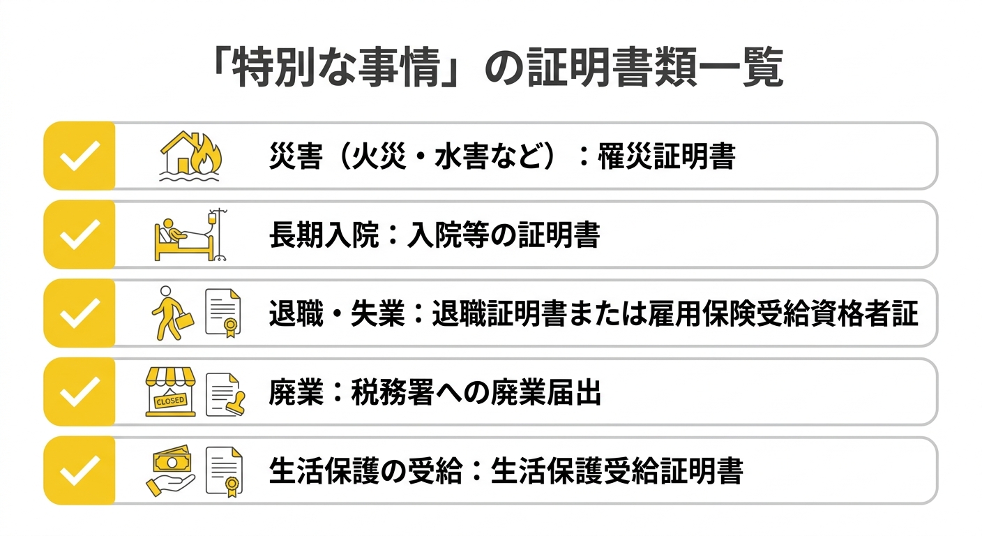 特別な事情の証明書類一覧