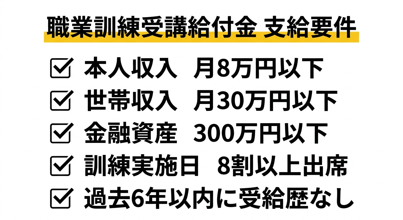 支給要件チェックリスト