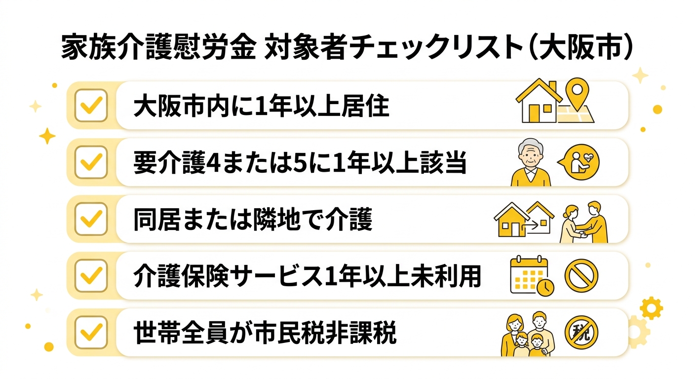 家族介護慰労金の対象者チェックリスト図解