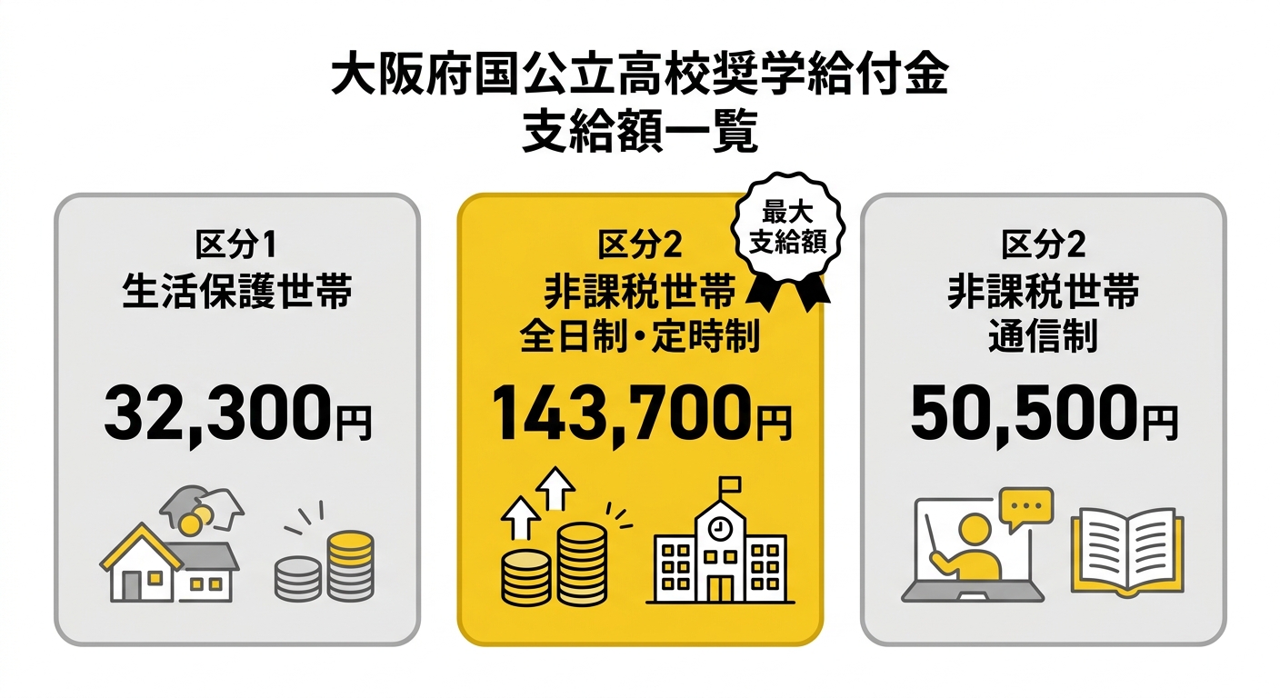 支給額一覧比較図
