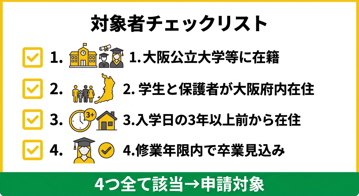 大阪公立大学授業料等支援制度の対象者チェックリスト