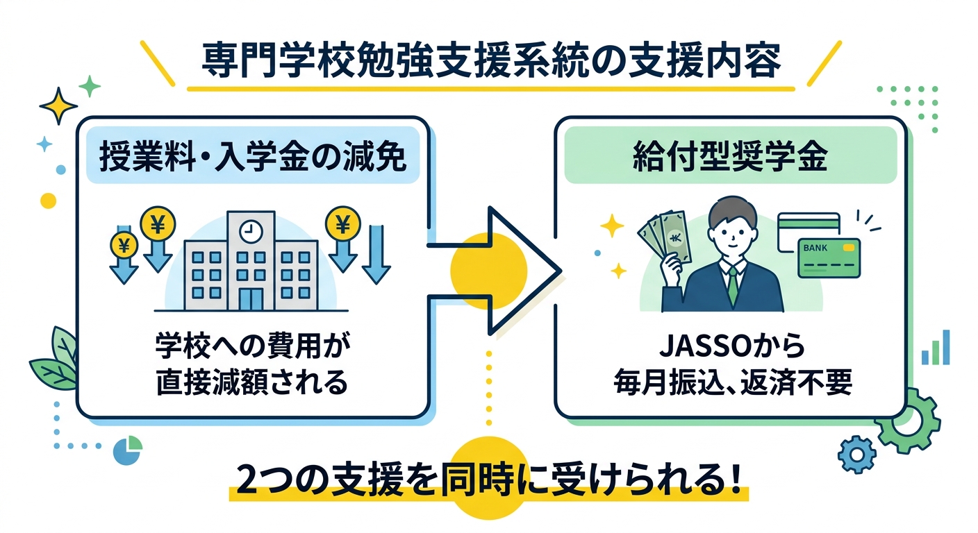 修学支援新制度 支援額一覧表