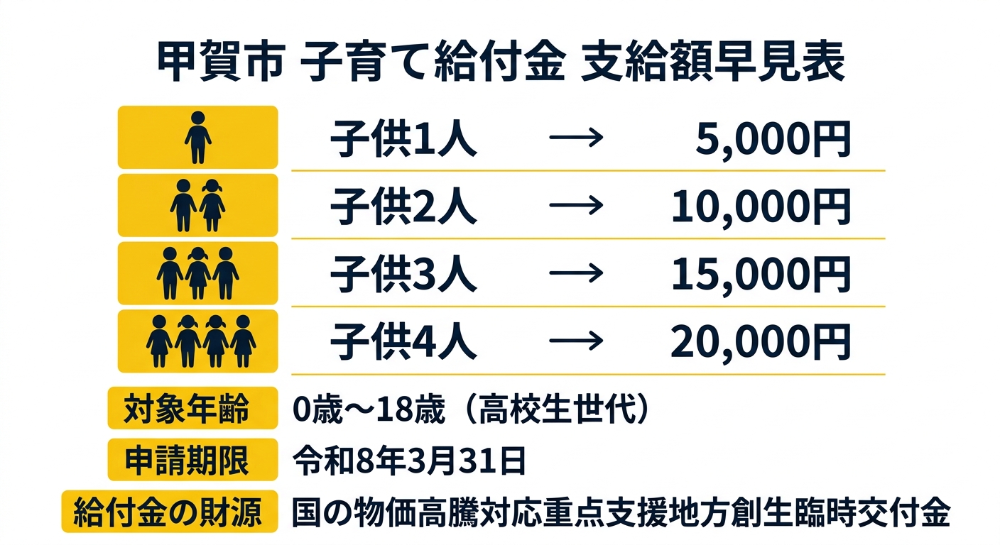 支給額早見表