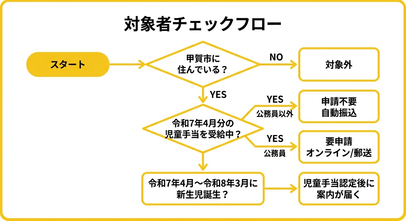 対象者チェックフロー