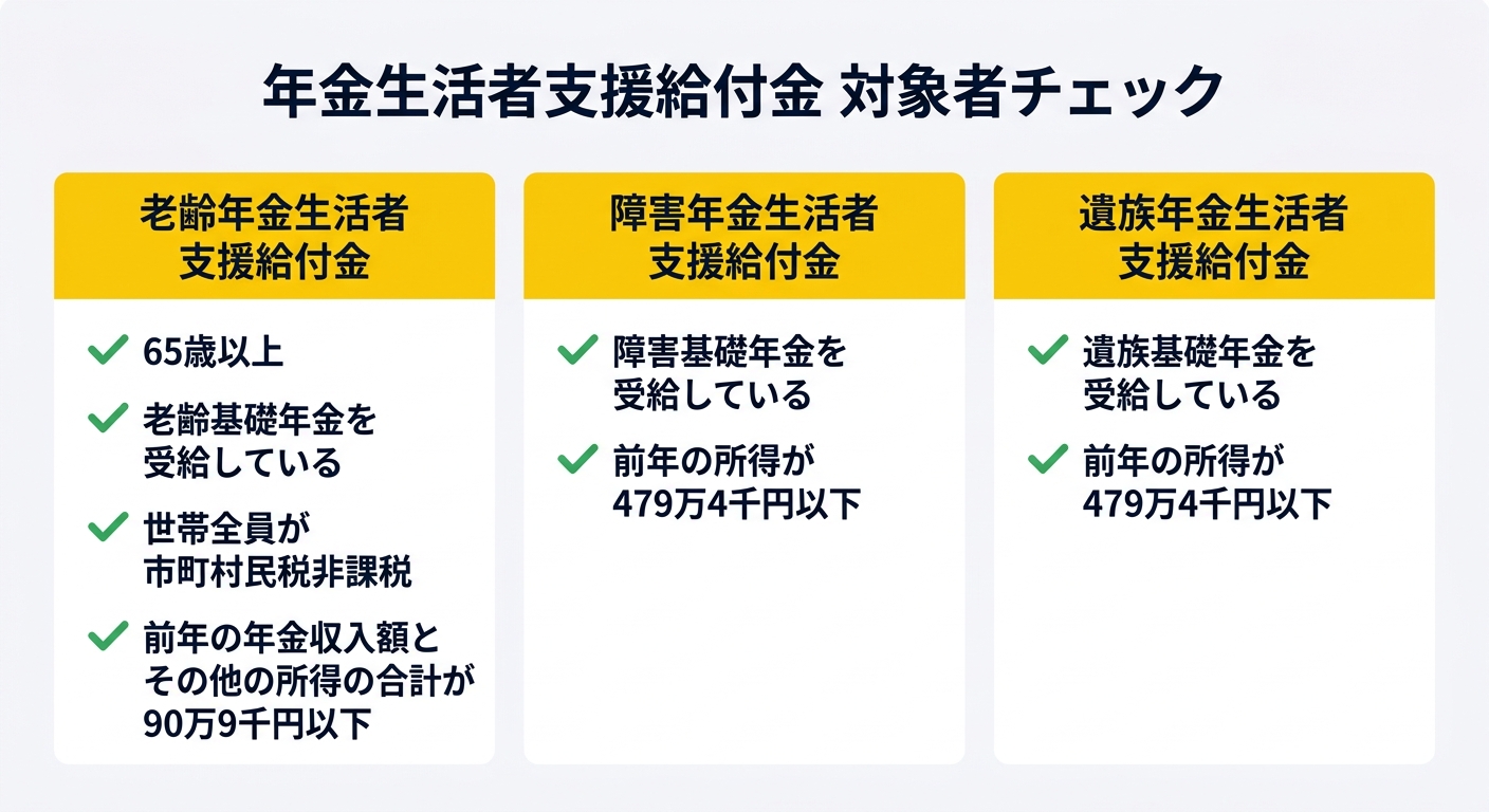 年金生活者支援給付金 対象者チェック