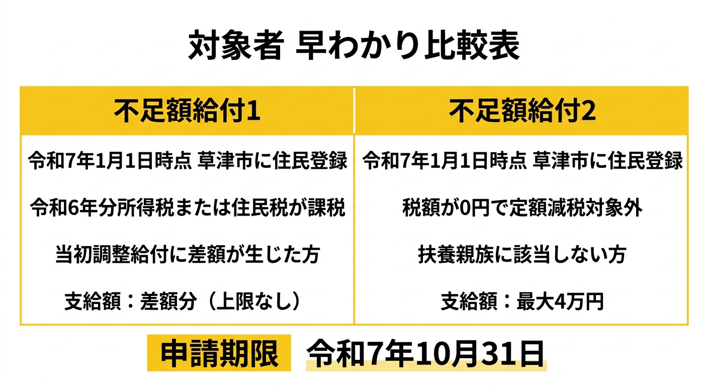 対象者 早わかり比較表