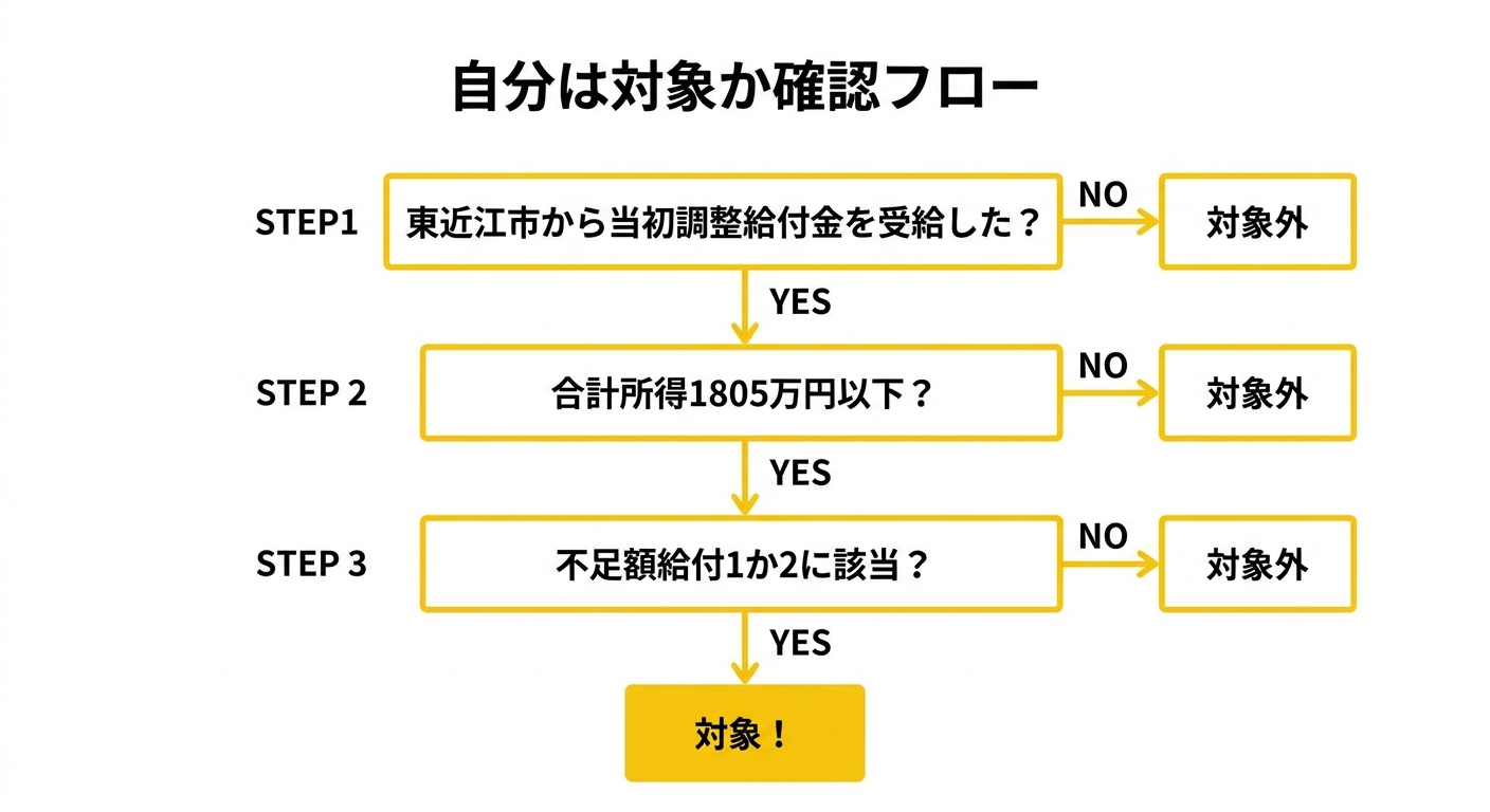 対象者確認フロー