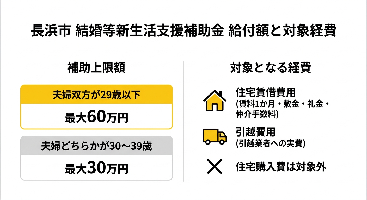給付額と対象経費の比較