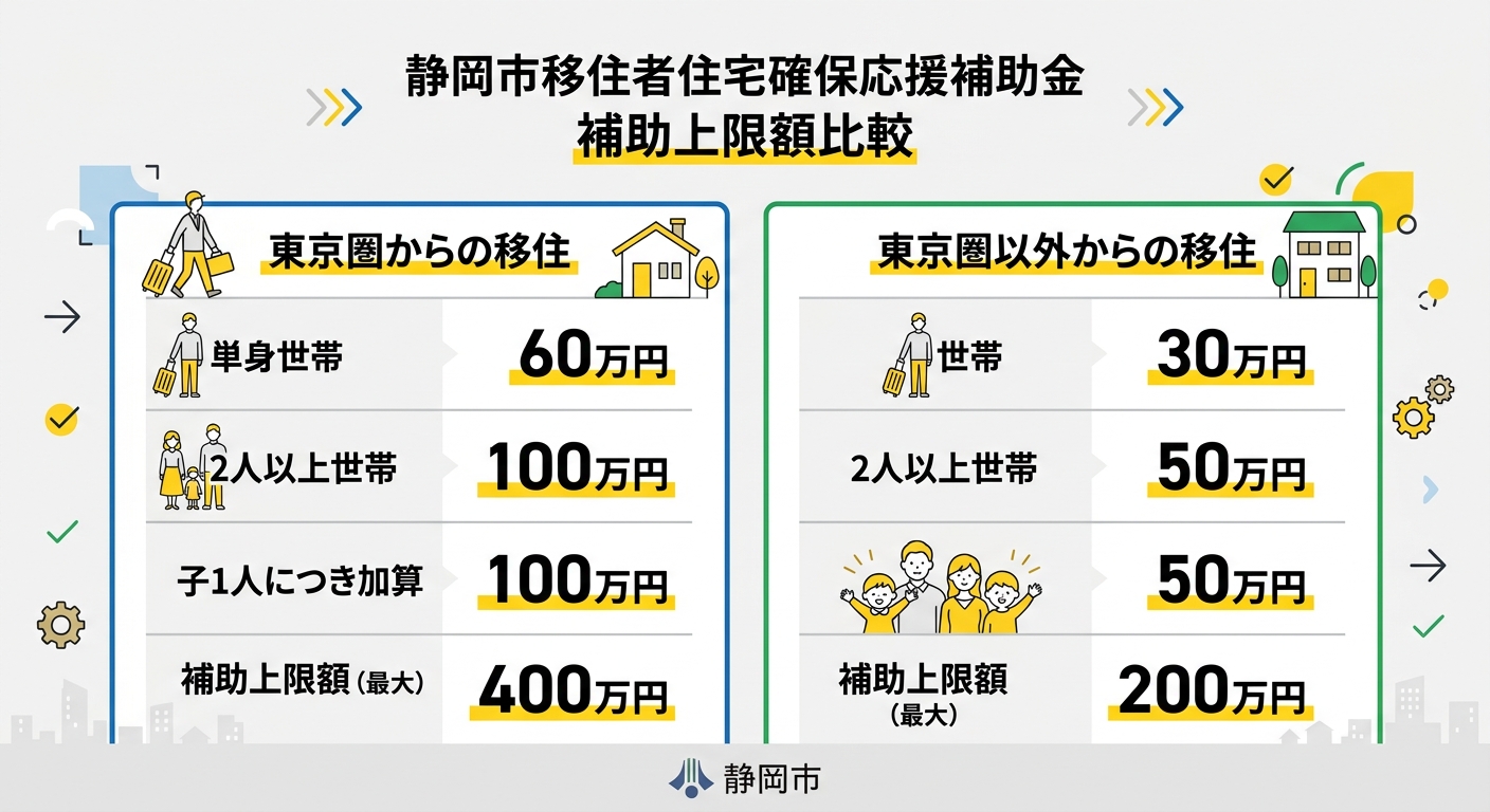 補助上限額比較表