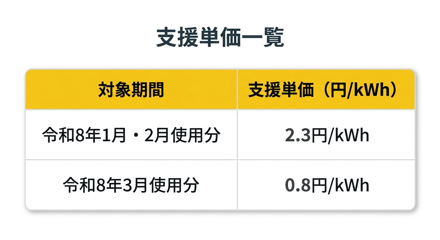 支援単価一覧