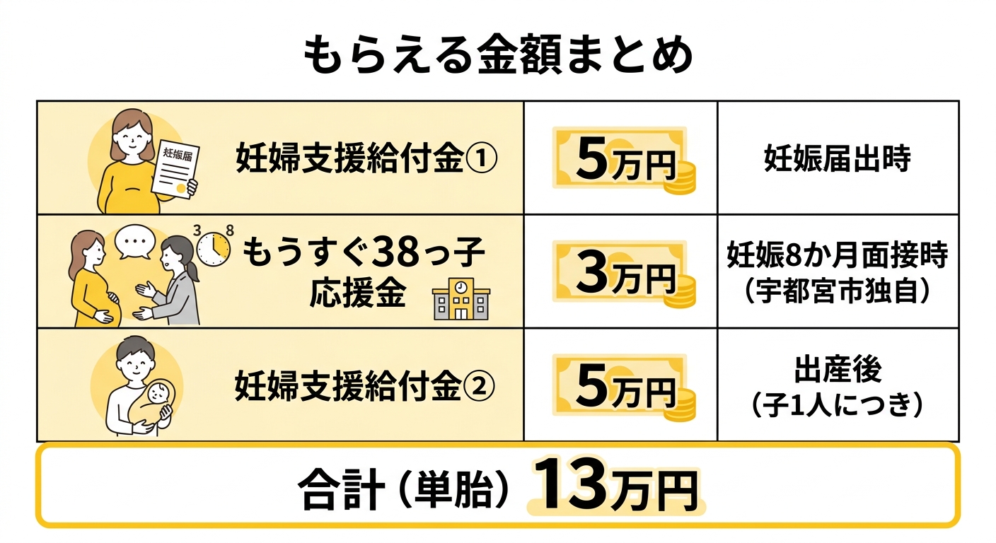 給付額一覧図