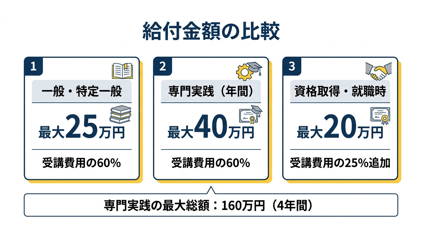 給付金額の比較図