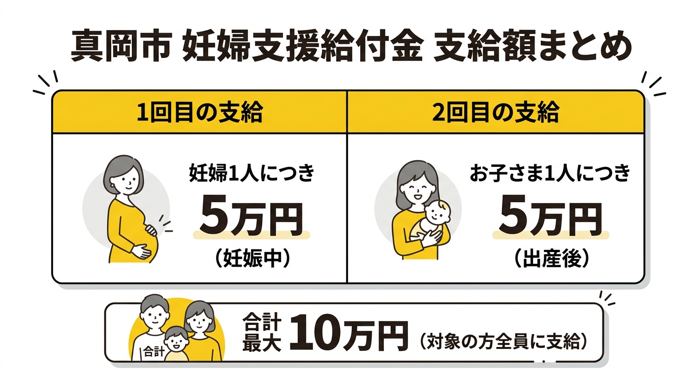 真岡市妊婦支援給付金 支給額まとめ