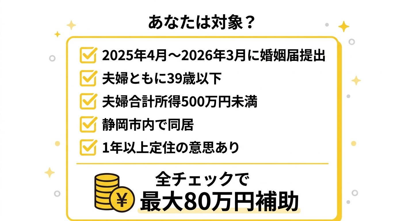 あなたは対象？チェックリスト
