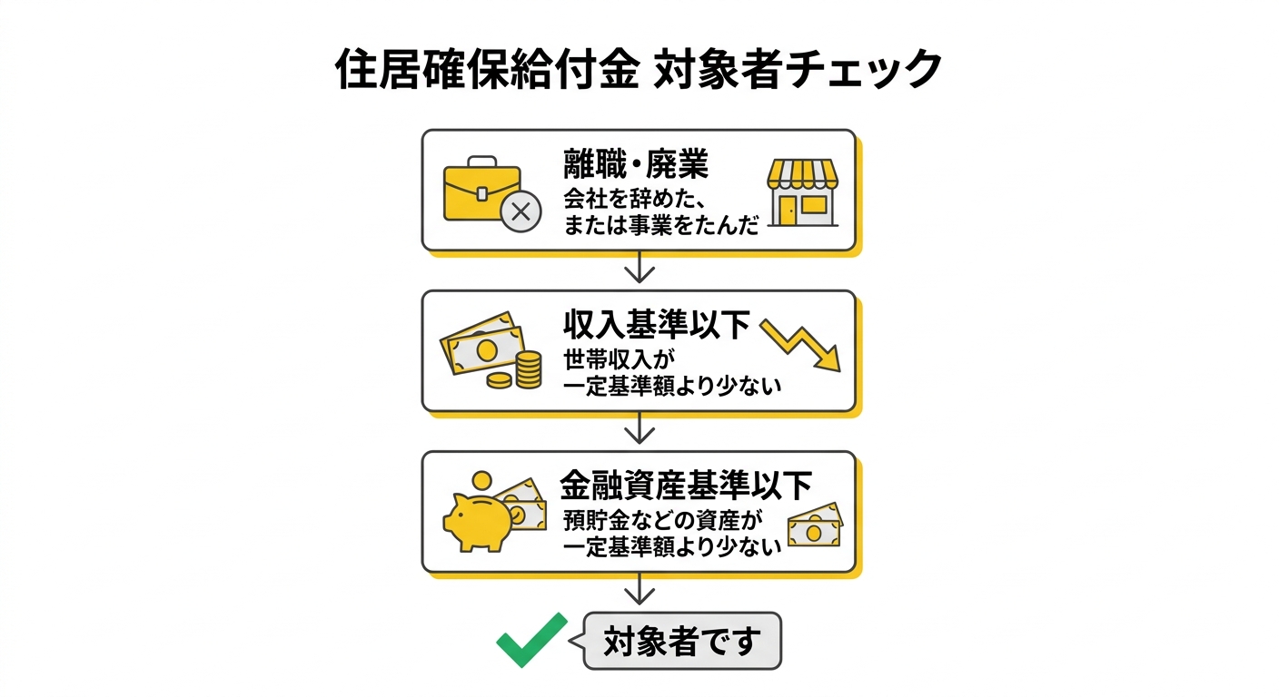 住居確保給付金の対象者チェックリスト