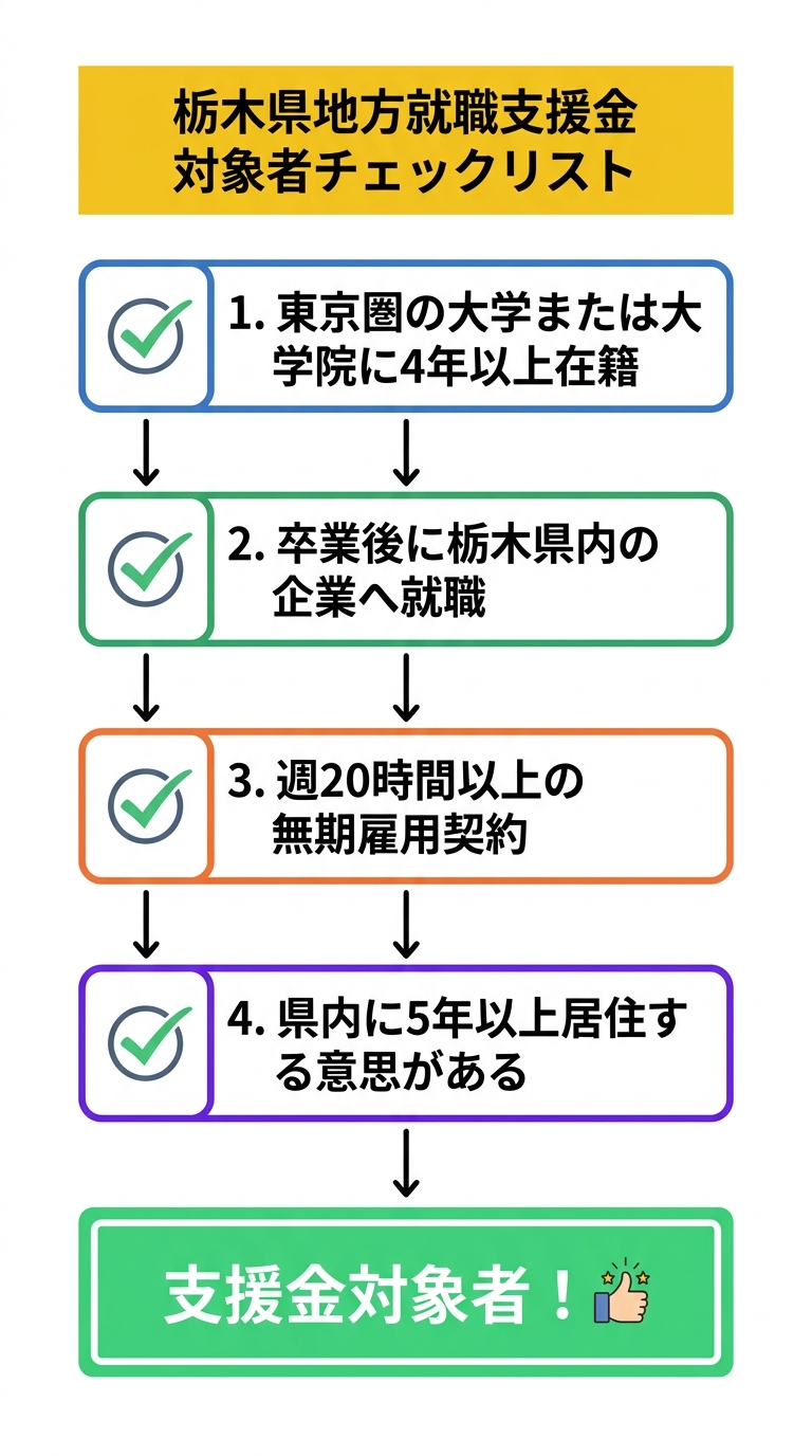 栃木県地方就職支援金 対象者チェックリスト