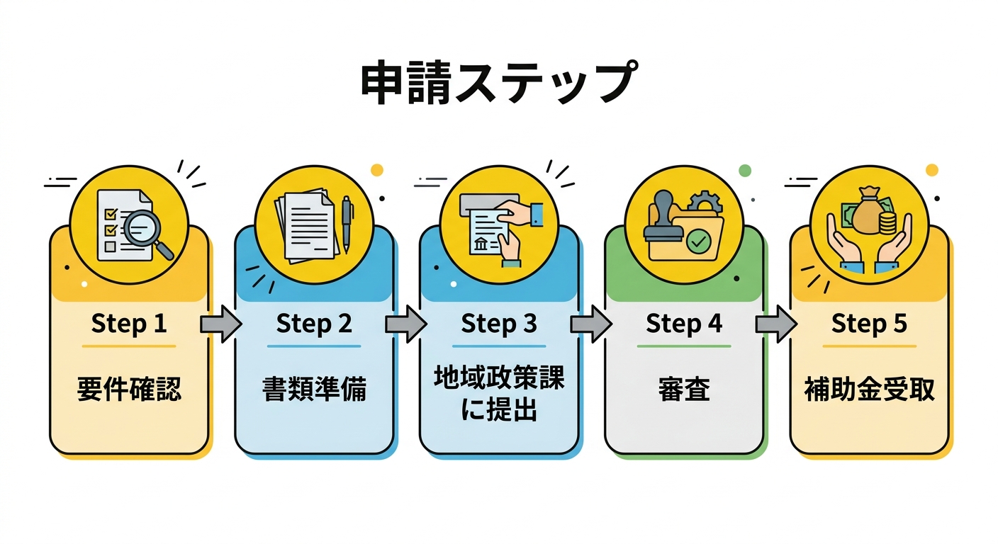 栃木市結婚新生活支援補助金 申請フロー