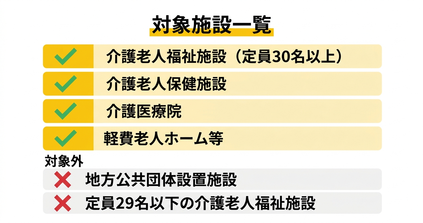 対象施設一覧の比較図