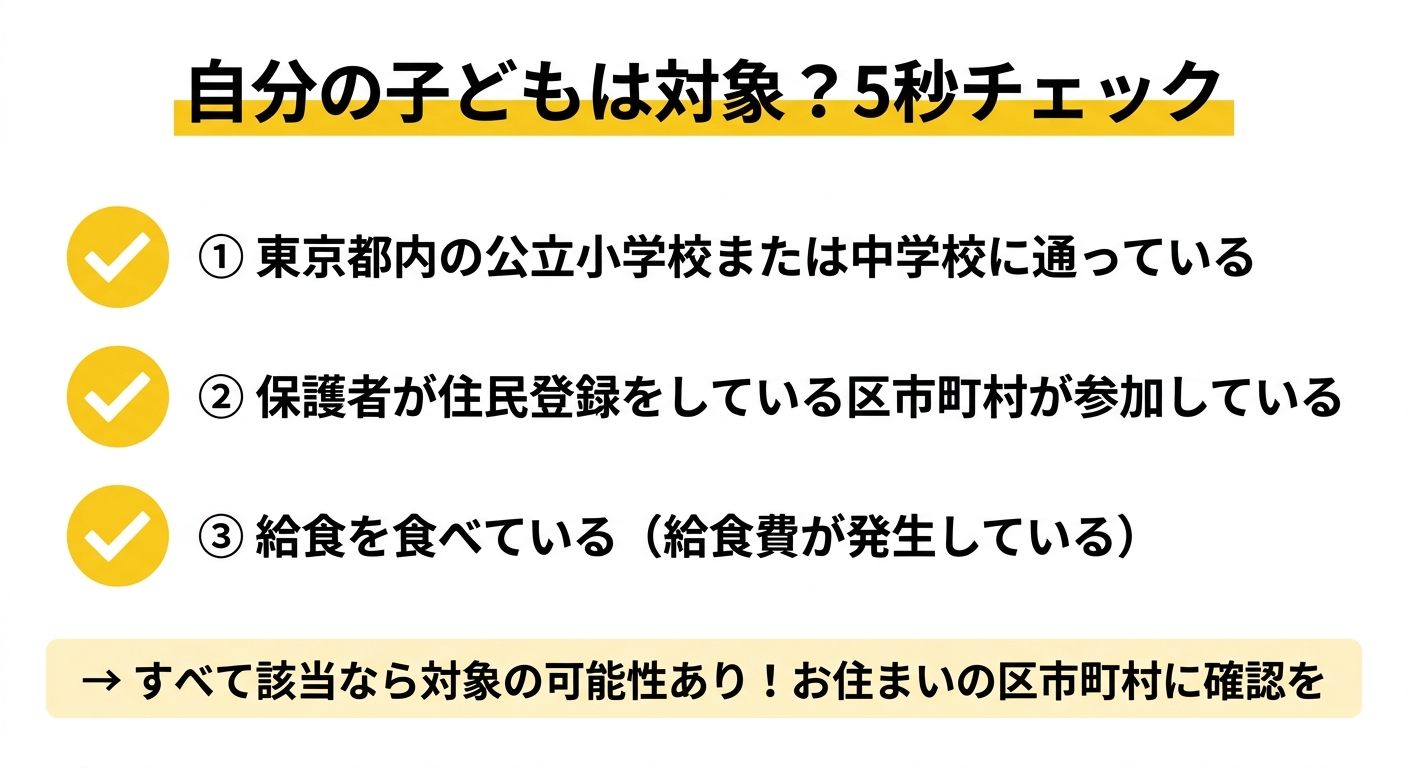 給食費負担軽減 対象チェックリスト図