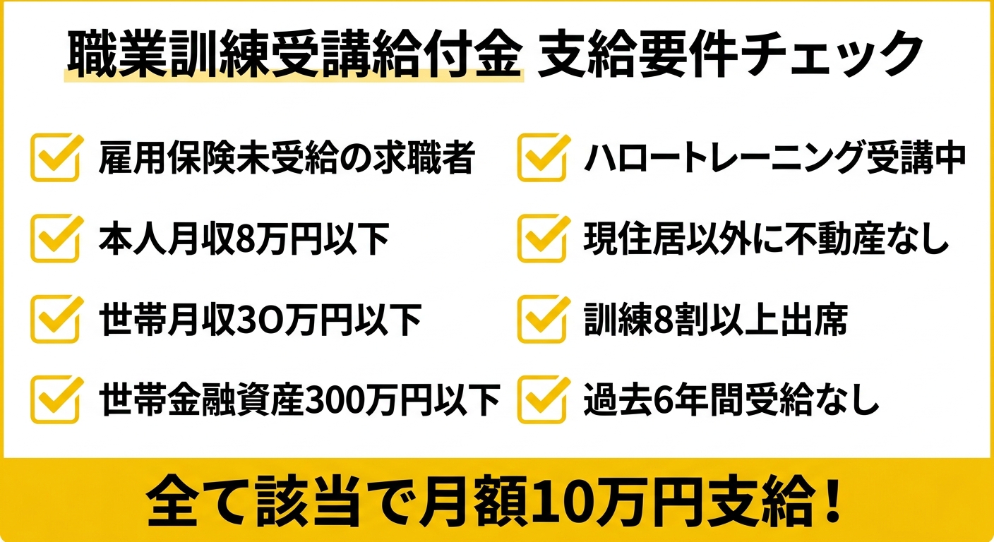 職業訓練受講給付金 対象者チェックフロー