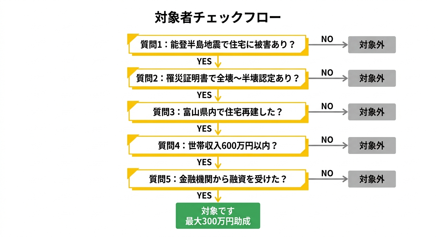 対象者チェックフロー