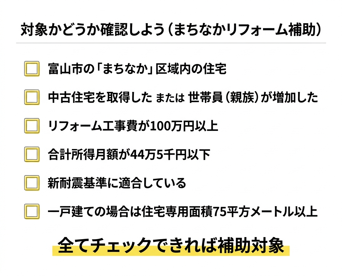 申請対象チェックリスト