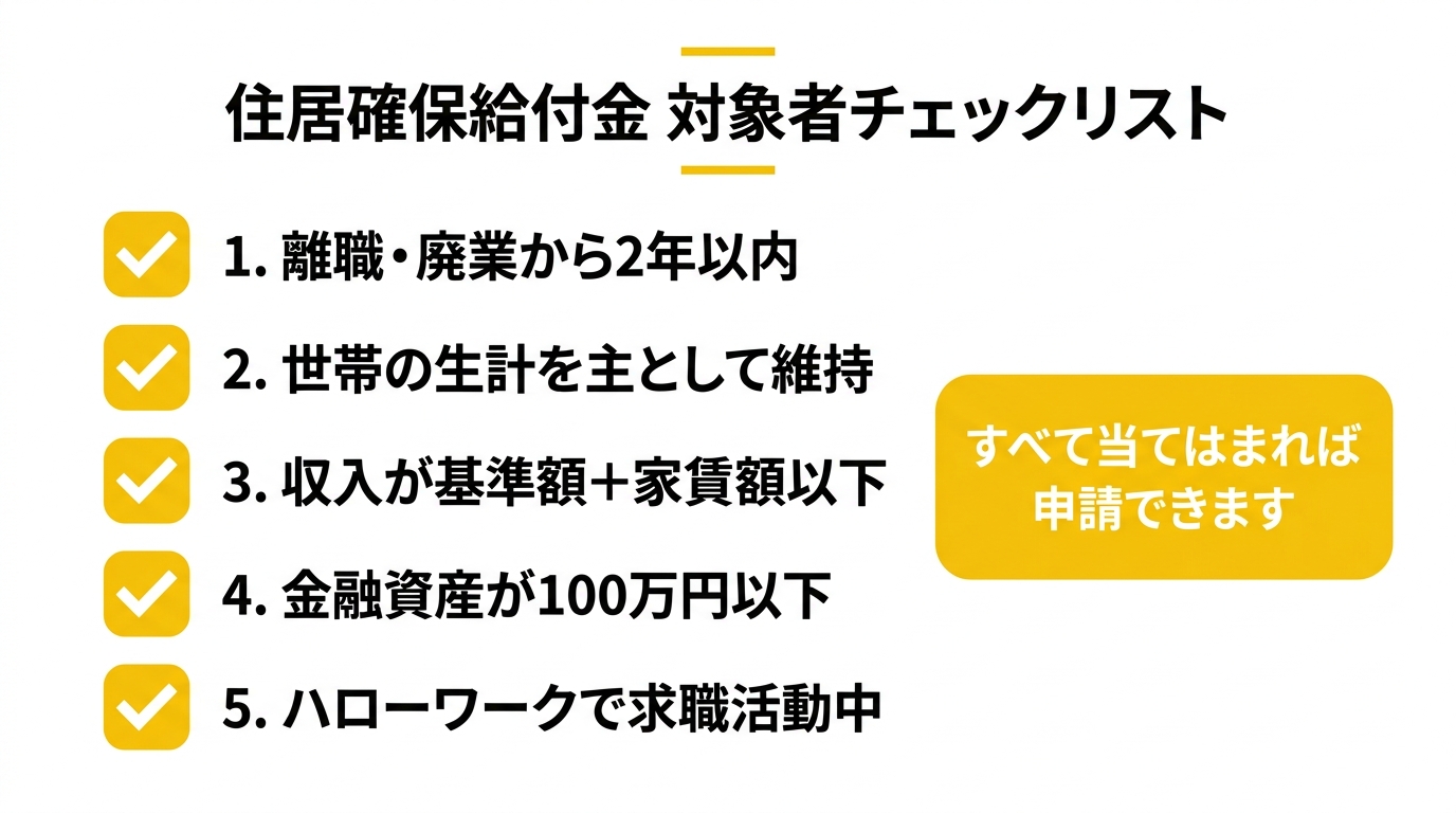 住居確保給付金 対象者チェックリスト